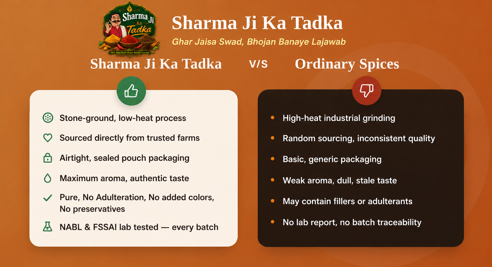 Spices Comparison