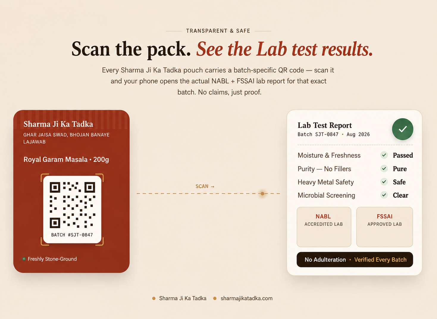 Lab Tested Every Batch
