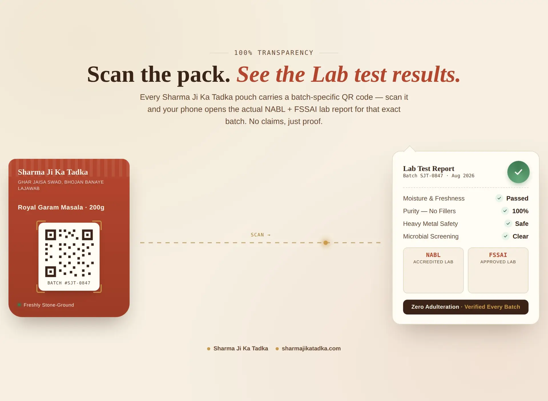 qr scan report
